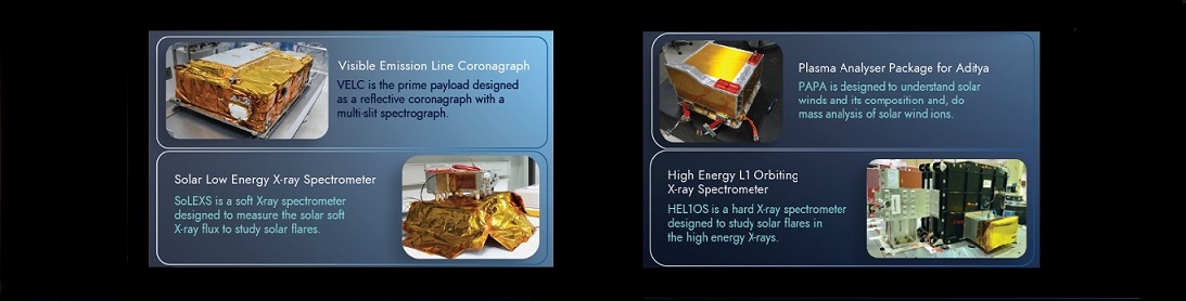 Aditya-L1 Mission - slide