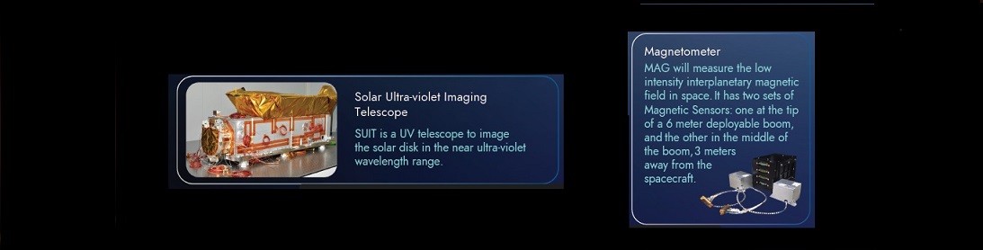 Aditya-L1 Mission - slide