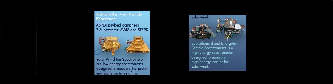 Aditya-L1 Mission - slide