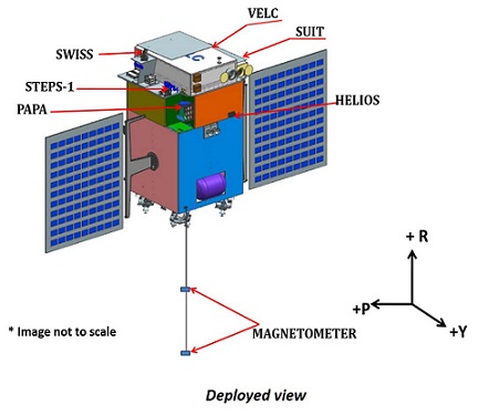 Aditya-L1 Mission