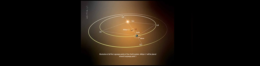 Aditya-L1 Mission -  slide