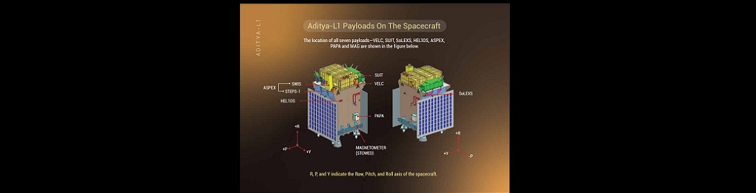 Aditya-L1 Mission - slide