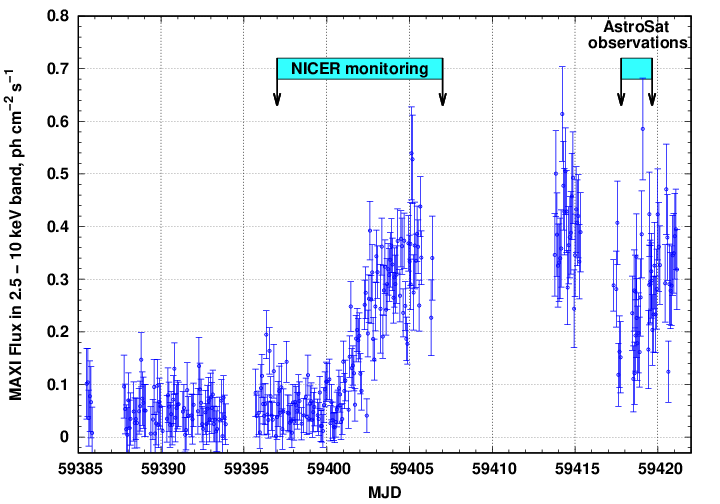 AstroSat - ATel_GRS1915_plots_v2.pdf 