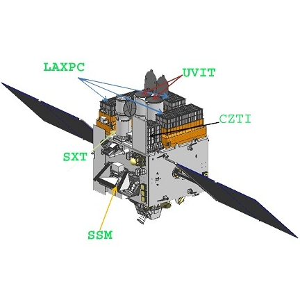 AstroSat - Payloads