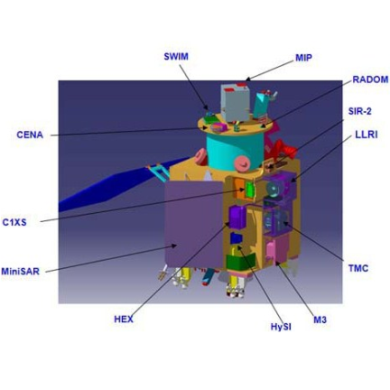 Chandrayaan-1 - Payloads