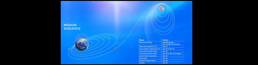 चन्‍द्रयान-2 - दूसरी स्‍लाइड