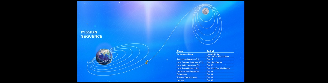 Chandrayaan-2 - Second slide