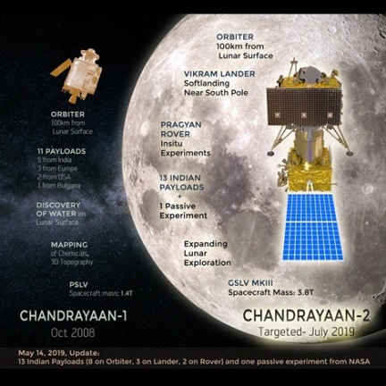 चन्‍द्रयान-2/चन्‍द्रयान-1