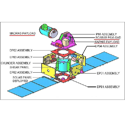 MT1 - Payloads